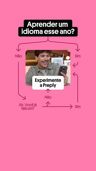 This ad uses a flow chart to determine if the viewer should try Preply. The flow chart starts with the question, "A