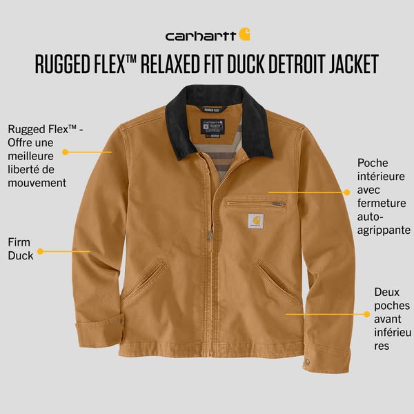 This ad highlights several key features of the Carhartt Rugged Flex Relaxed Fit Duck Detroit Jacket, including its flexi