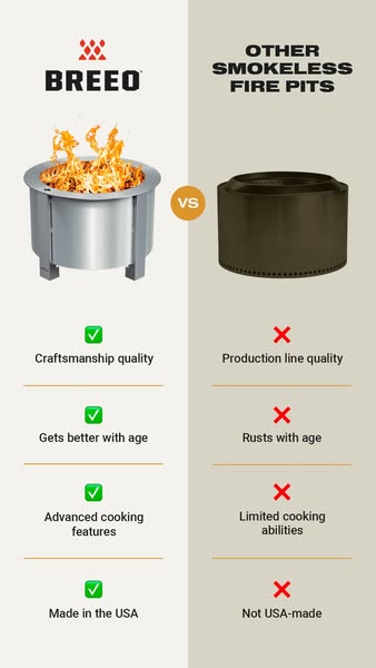 This ad is a product comparison between Breeo smokeless fire pits and other smokeless fire pits. The ad calls out the va