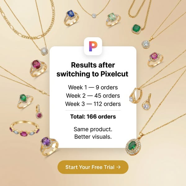 The ad showcases Pixelcut's ability to enhance visuals and increase sales for businesses. It uses order data over th