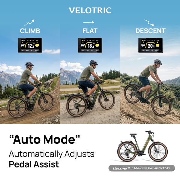 This ad showcases the "Auto Mode" feature of the Velotric Discover™ Mid-Drive Commuter Ebike. It visually demo