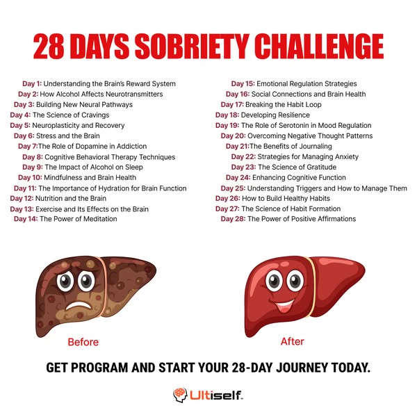 This image ad promotes a 28-day sobriety challenge with the aim of making individuals healthier by managing their alcoho