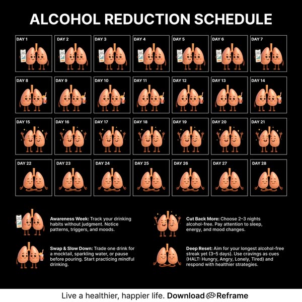 This ad presents a 28-day alcohol reduction schedule as a series of daily steps represented by illustrations of smiling 