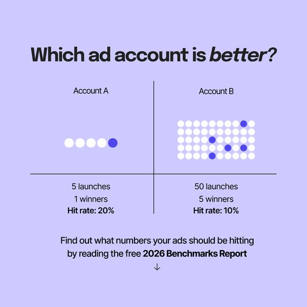 The ad compares two different ad accounts, A and B, using hit rate. Account A has a higher hit rate (20%) but fewer laun