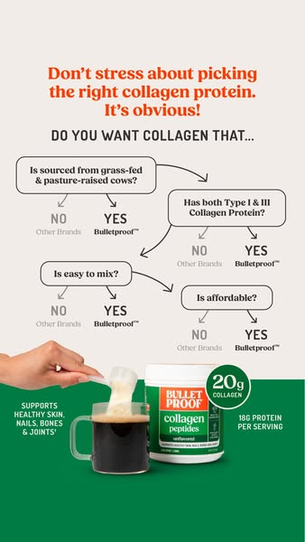 This image ad for Bulletproof collagen peptides uses a flowchart format to demonstrate how it is the better option for c