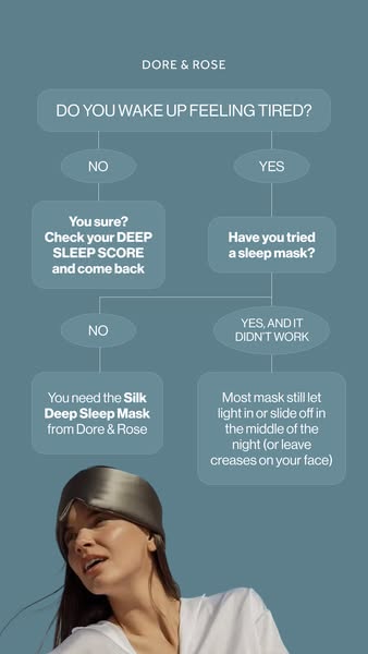 The image is an ad for Dore & Rose's Silk Deep Sleep Mask. The ad features a flowchart to illustrate the user