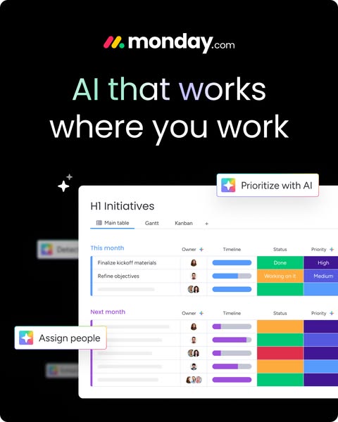 This ad promotes monday.com as a platform for work management that uses AI to help you prioritize tasks and assign peopl
