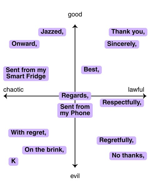 This ad uses a chart to humorously categorize different email sign-offs.