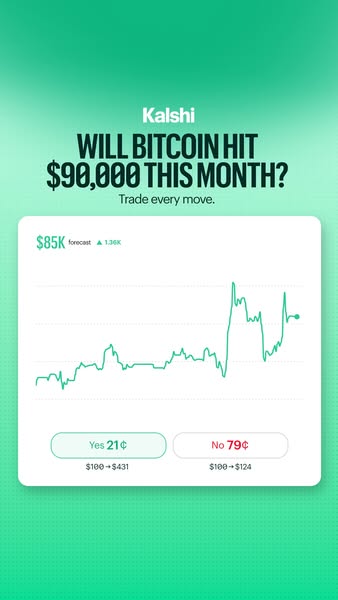 This ad for Kalshi asks the user if they think Bitcoin will hit $90,000 this month. Below, there is a chart showing the 