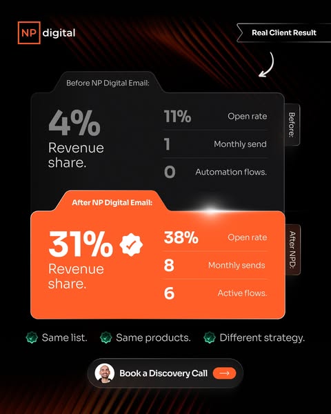 Neil Patel ad