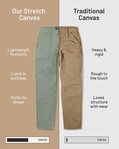 This ad compares the brand's stretch canvas pants to traditional canvas pants, highlighting the benefits of the stre