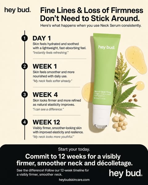 This ad highlights the benefits of using hey bud. Neck Serum consistently over 12 weeks. It uses a timeline of customer 