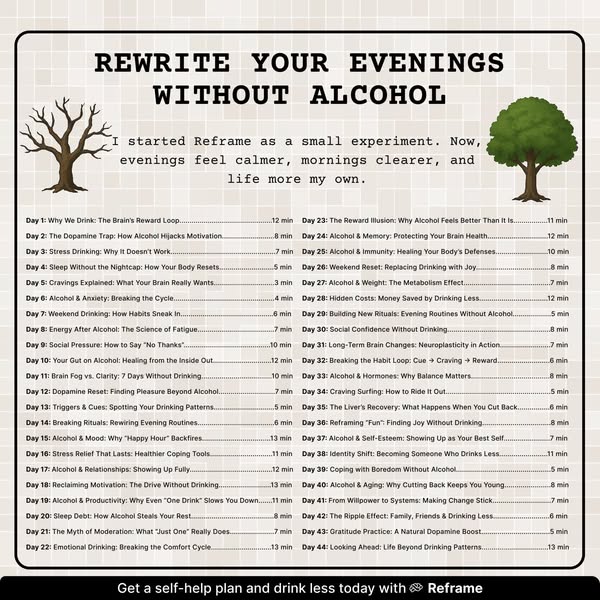 The ad promotes Reframe, a self-help program for reducing alcohol consumption. It presents a list of 44 daily topics or 