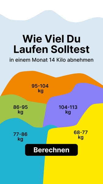 This image ad uses a graphic imitating a BMI chart to ask the user to take an interactive quiz to determine the amount o