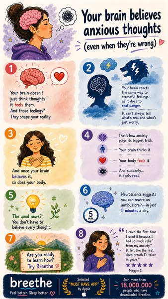 The image is a carousel that explains how anxiety and your brain are connected. The image tells the user what anxiety do